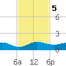 Jensen Beach tide chart for Tuesday, November 5, 2024