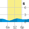 Jensen Beach tide chart for Wednesday, November 6, 2024