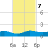Jensen Beach tide chart for Thursday, November 7, 2024