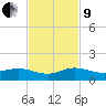 Jensen Beach tide chart for Saturday, November 9, 2024