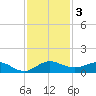 Jensen Beach tide chart for Tuesday, December 3, 2024
