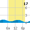 Jensen Beach tide chart for Thursday, April 17, 2025