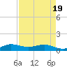 Jensen Beach tide chart for Saturday, April 19, 2025
