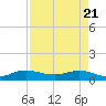Jensen Beach tide chart for Monday, April 21, 2025