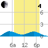 Jensen Beach tide chart for Friday, April 4, 2025