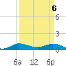 Jensen Beach tide chart for Sunday, April 6, 2025