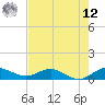 Jensen Beach tide chart for Monday, May 12, 2025