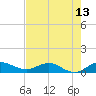 Jensen Beach tide chart for Tuesday, May 13, 2025