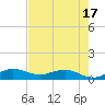 Jensen Beach tide chart for Saturday, May 17, 2025