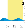 Jensen Beach tide chart for Friday, May 2, 2025