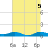 Jensen Beach tide chart for Thursday, June 5, 2025