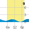 Jensen Beach tide chart for Monday, June 9, 2025