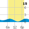 Jensen Beach tide chart for Tuesday, August 19, 2025