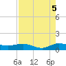 Jensen Beach tide chart for Tuesday, August 5, 2025