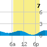 Jensen Beach tide chart for Thursday, August 7, 2025
