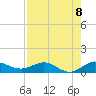 Jensen Beach tide chart for Friday, August 8, 2025