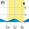 Jensen Beach tide chart for Saturday, August 9, 2025