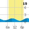 Jensen Beach tide chart for Friday, September 19, 2025