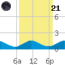 Jensen Beach tide chart for Sunday, September 21, 2025