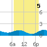 Jensen Beach tide chart for Friday, September 5, 2025