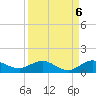 Jensen Beach tide chart for Saturday, September 6, 2025