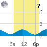 Jensen Beach tide chart for Sunday, September 7, 2025