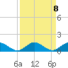 Jensen Beach tide chart for Monday, September 8, 2025