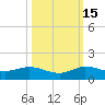 Jensen Beach tide chart for Wednesday, October 15, 2025