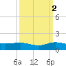Jensen Beach tide chart for Thursday, October 2, 2025