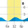 Jensen Beach tide chart for Saturday, November 8, 2025
