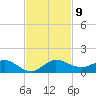 Jensen Beach tide chart for Sunday, November 9, 2025