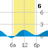 Jensen Beach tide chart for Saturday, December 6, 2025