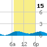 Jensen Beach tide chart for Thursday, January 15, 2026