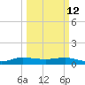 Jensen Beach tide chart for Thursday, March 12, 2026
