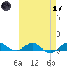 Jensen Beach tide chart for Friday, April 17, 2026