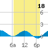 Jensen Beach tide chart for Saturday, April 18, 2026