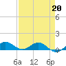 Jensen Beach tide chart for Monday, April 20, 2026