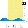 Jensen Beach tide chart for Wednesday, April 22, 2026