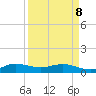 Jensen Beach tide chart for Wednesday, April 8, 2026