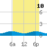 Jensen Beach tide chart for Sunday, May 10, 2026