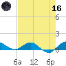 Jensen Beach tide chart for Saturday, May 16, 2026