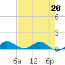 Jensen Beach tide chart for Wednesday, May 20, 2026