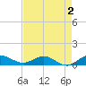 Jensen Beach tide chart for Saturday, May 2, 2026