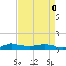 Jensen Beach tide chart for Friday, May 8, 2026