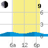 Jensen Beach tide chart for Saturday, May 9, 2026