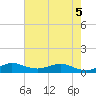 Jensen Beach tide chart for Friday, June 5, 2026