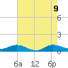Jensen Beach tide chart for Tuesday, June 9, 2026