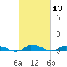 Jesters Island tide chart for Saturday, February 13, 2021