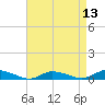 Jesters Island tide chart for Tuesday, April 13, 2021