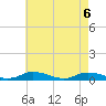 Jesters Island tide chart for Thursday, May 6, 2021